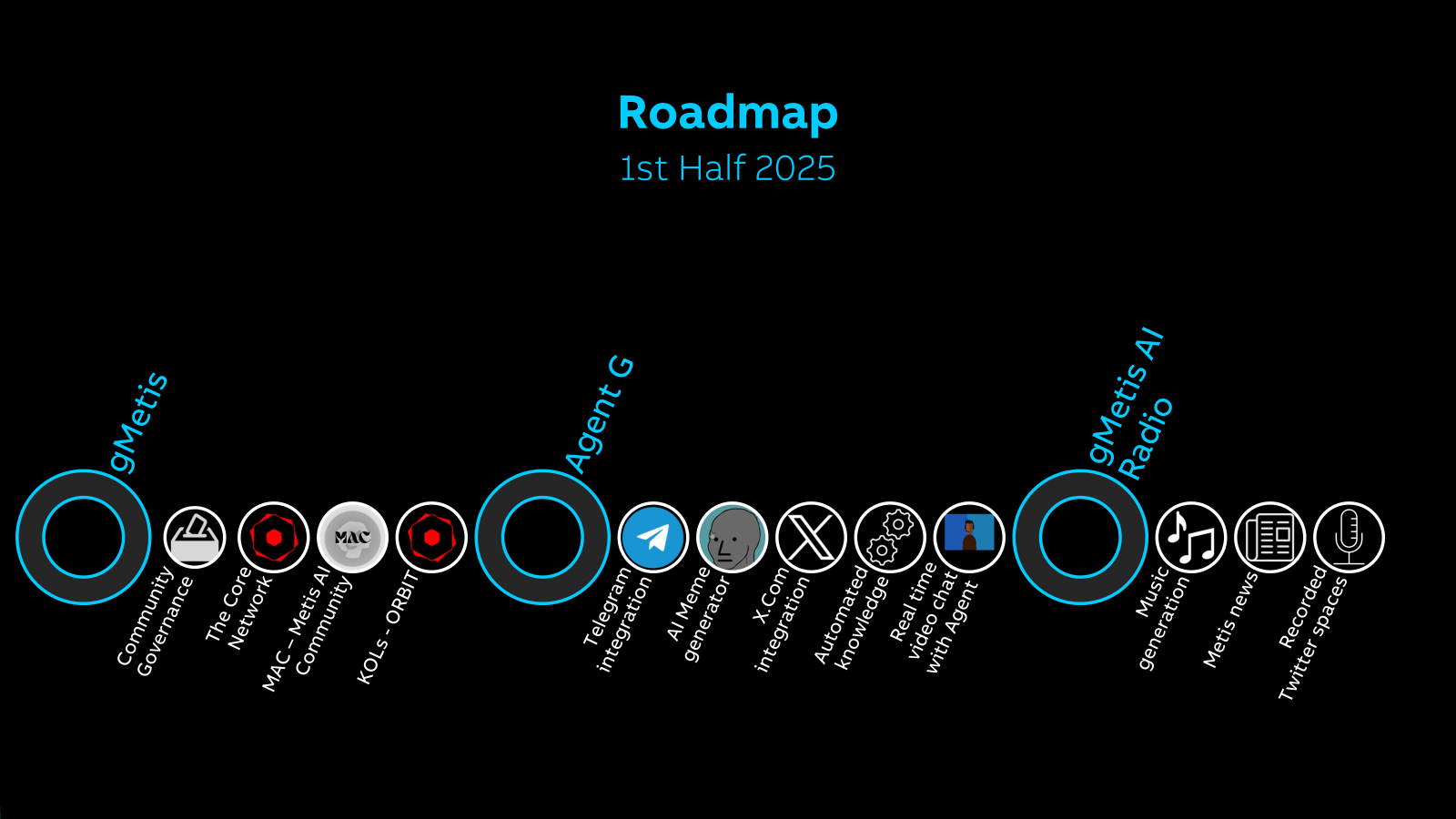 Roadmap